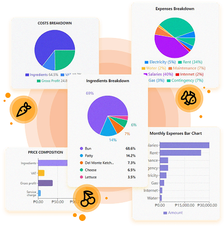 Cost Analysis Chart